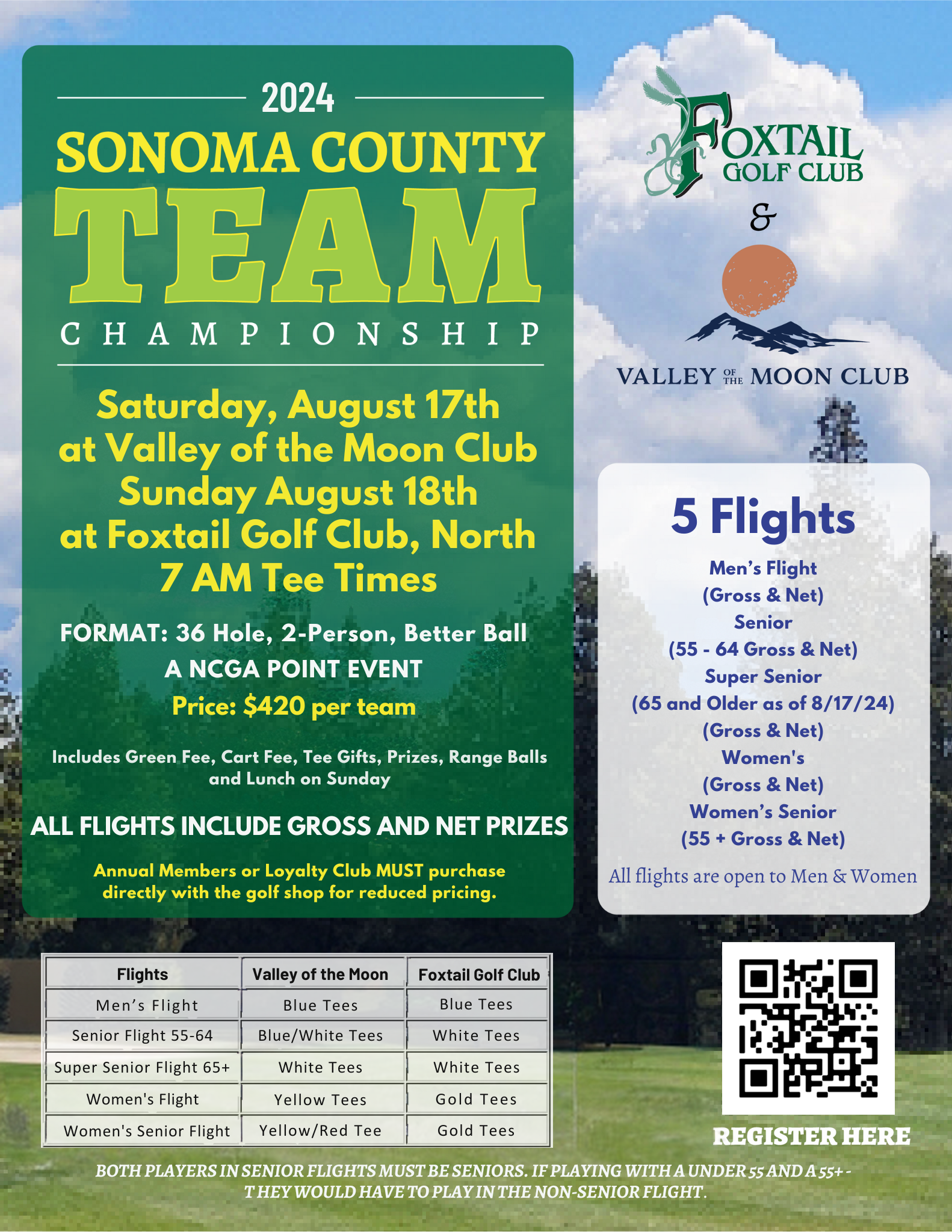 Sonoma County TEAM Championship